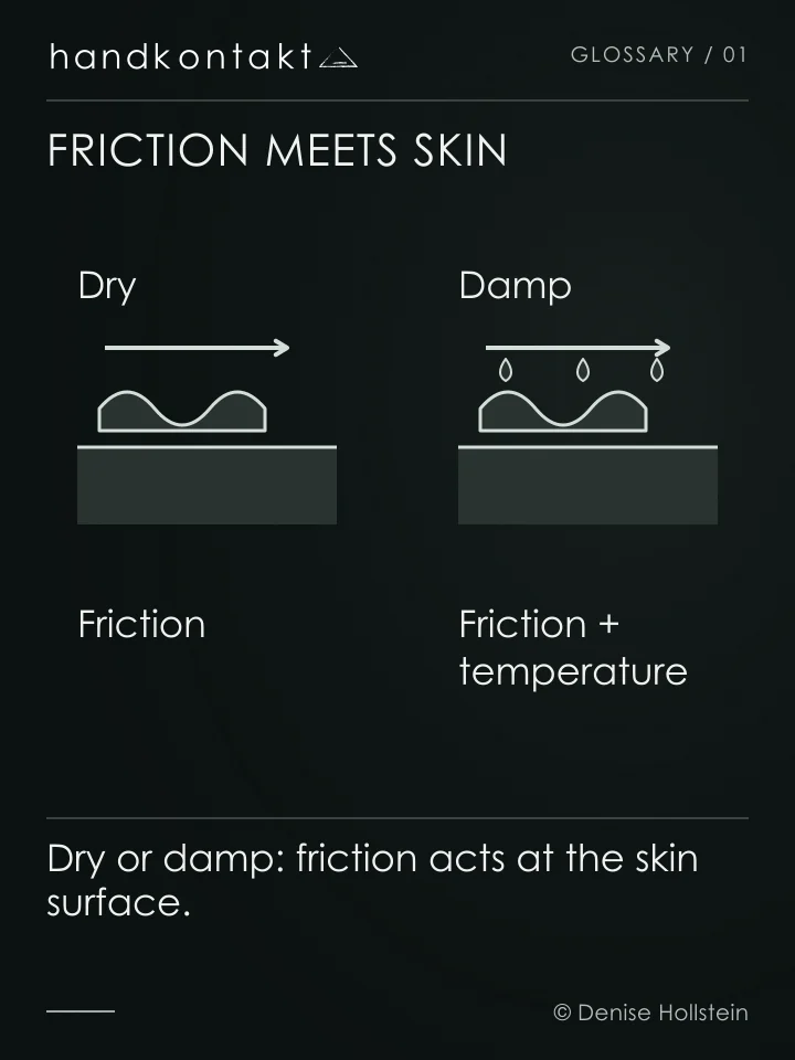 Cloth and brush create mechanical contact with the skin. A damp rub adds a temperature stimulus.