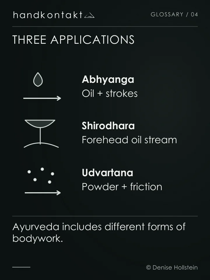 Abhyanga uses oil and strokes, Shirodhara a stream of oil onto the forehead, and Udvartana a powder massage.