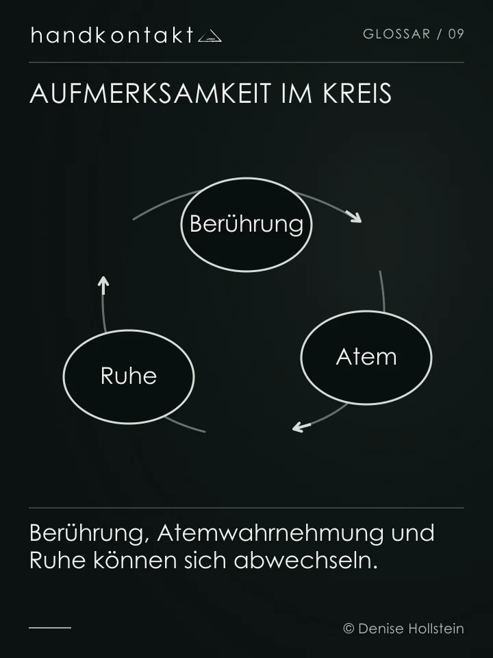Ein offener Kreislauf verbindet Berührung, Atemwahrnehmung und Ruhe. Dao-Massage ist keine einheitlich standardisierte Abfolge.