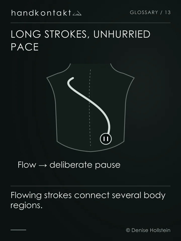 A long movement path runs from the shoulder region across the back. Deliberate pauses complement flowing strokes.