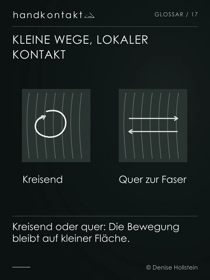 Zwei Bewegungsmuster der Friktion: kleine Kreise und kurze Querbewegungen über schematisch gezeichneten Muskelfasern.
