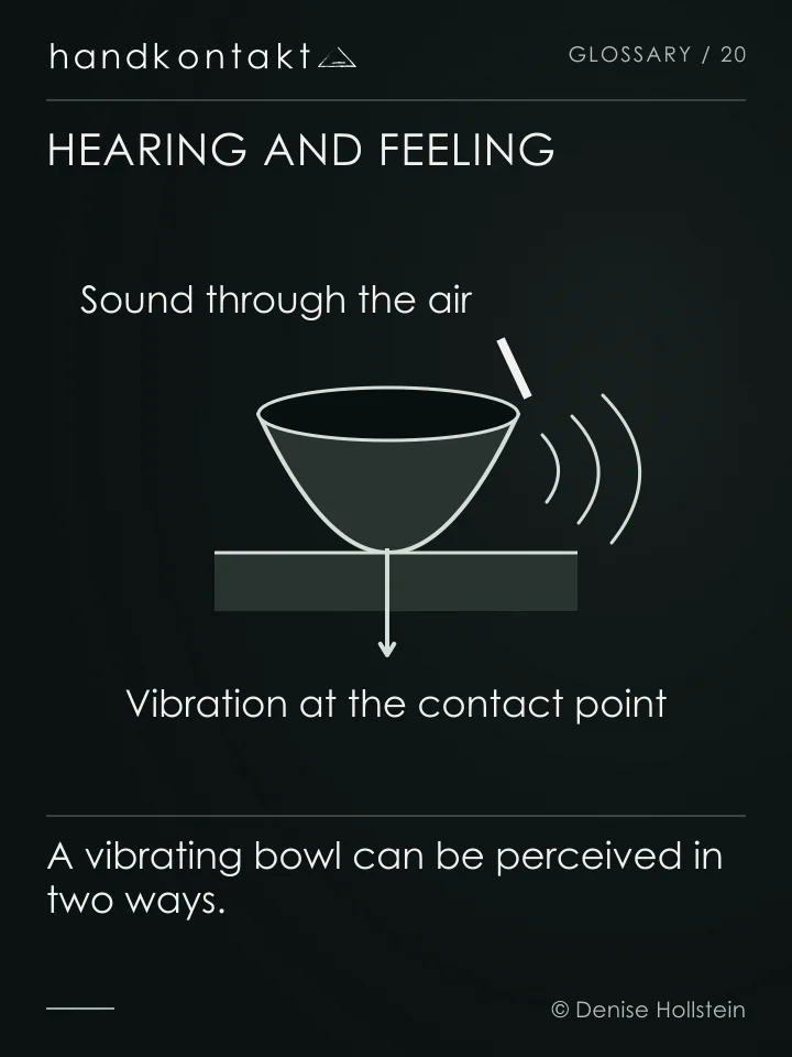 A struck bowl produces sound through the air and mechanical vibration at its contact point. No release of blockages is claimed.