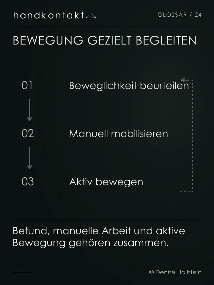 Drei verbundene Schritte: Beweglichkeit beurteilen, Gelenke manuell mobilisieren und aktive Bewegung üben. Die Anwendung wird dem Befund angepasst.