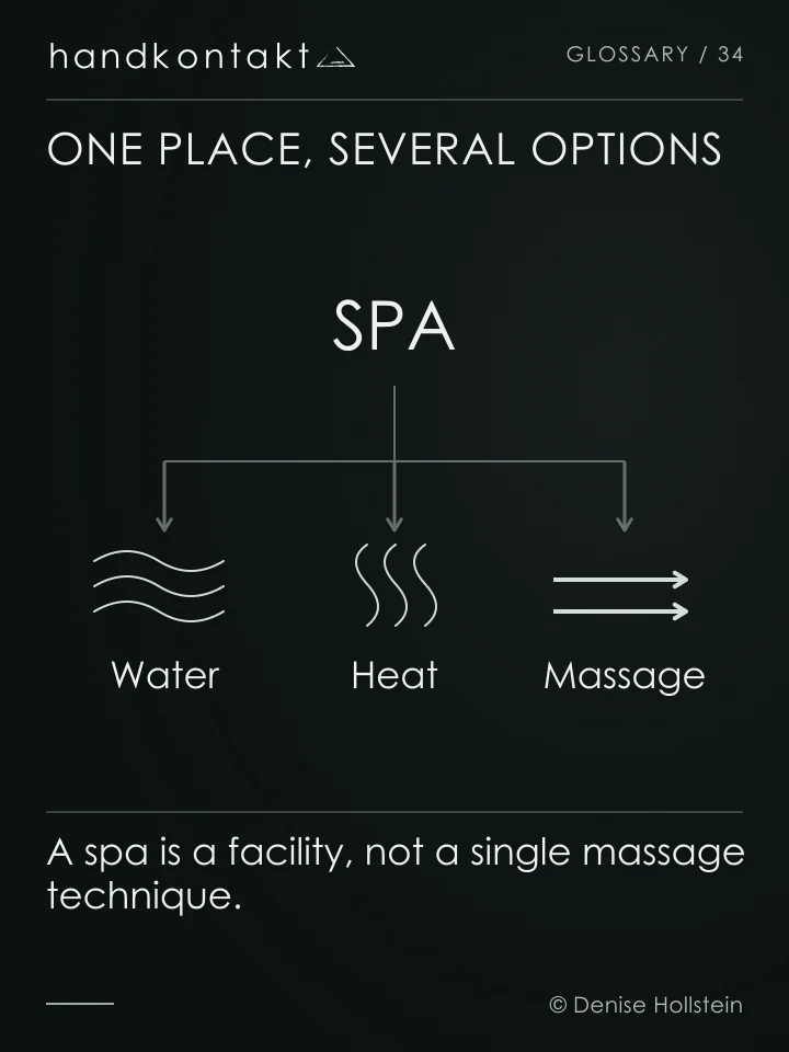 Three possible services branch from spa: water treatments, heat and massage. Not every spa offers all three.