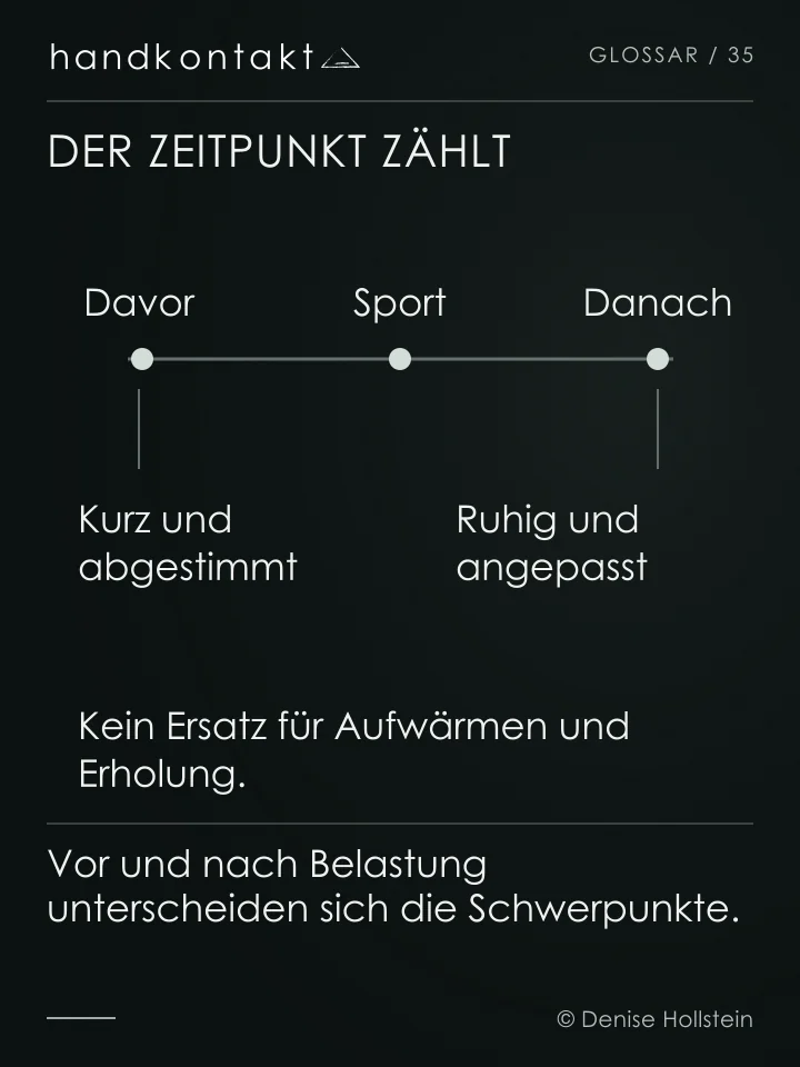 Eine Zeitleiste ordnet Sportmassage vor und nach einer Belastung ein: davor kurze abgestimmte Kontakte, danach ruhige angepasste Arbeit. Ein Laktatabbau oder Leistungsgewinn wird nicht versprochen.