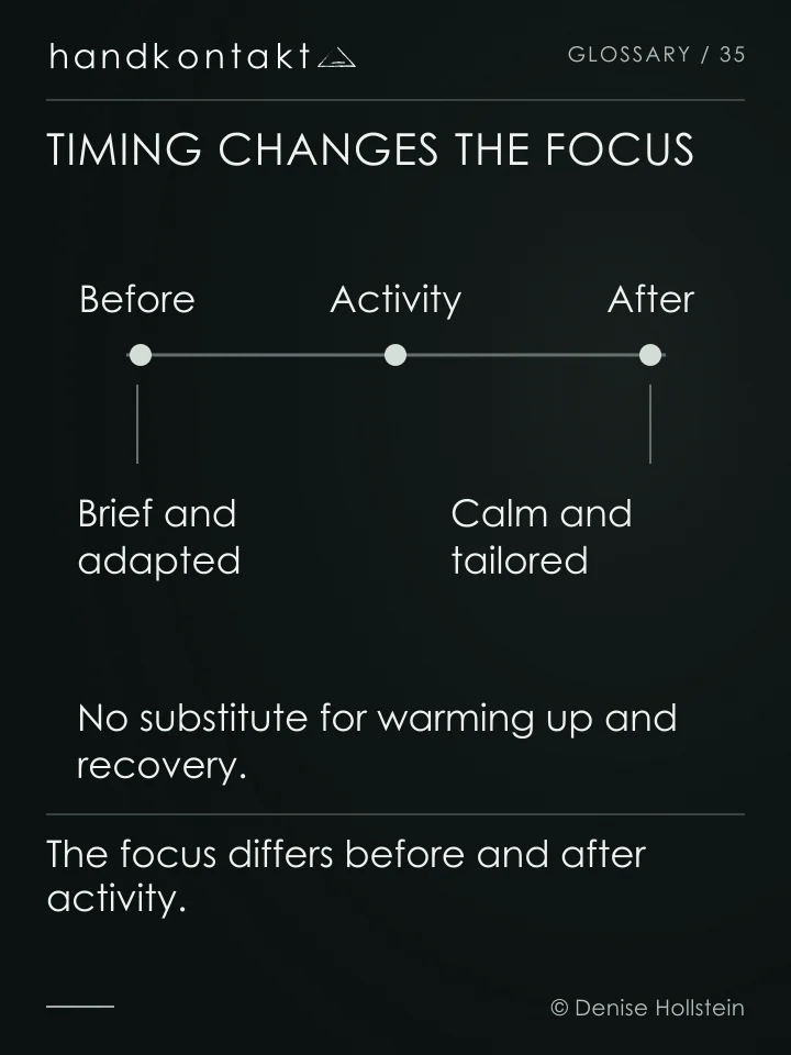 A timeline places sports massage before and after activity: brief adapted contact before, calm tailored work afterwards. No lactate removal or performance gain is promised.