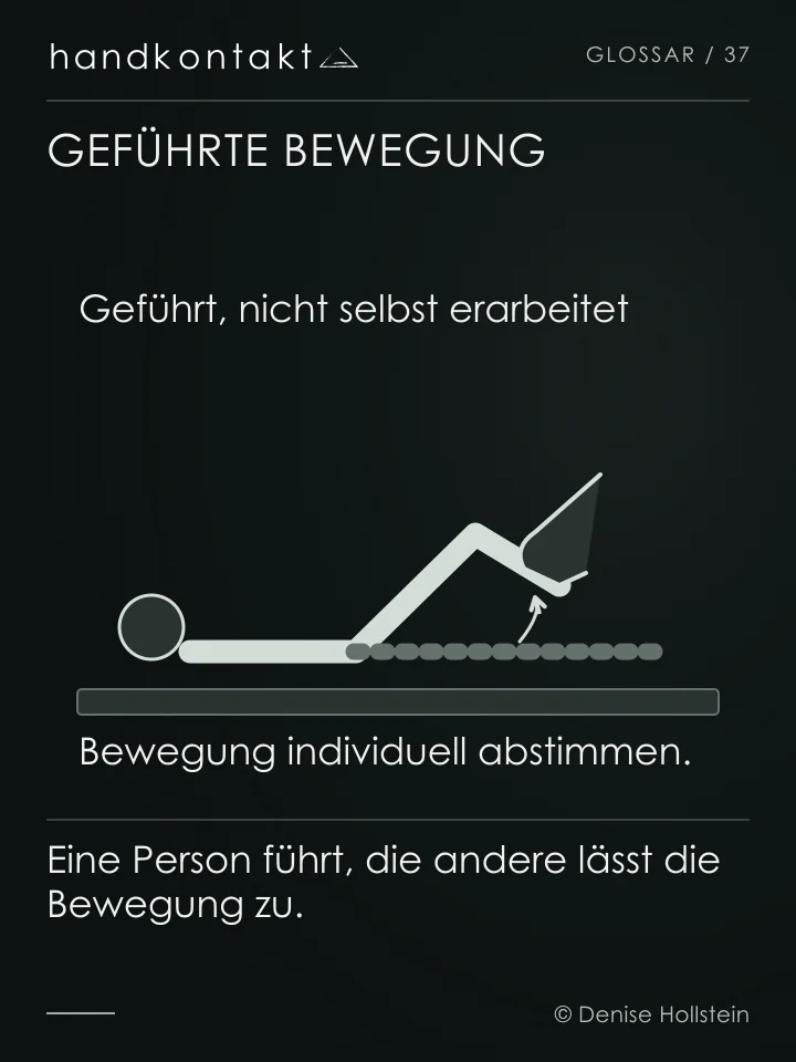 Ein vereinfachtes Beinschema zeigt eine behutsam geführte Bewegung auf der Matte. Ein Bogen markiert einen individuell angepassten Bewegungsraum, keinen vorgeschriebenen Dehnwinkel.