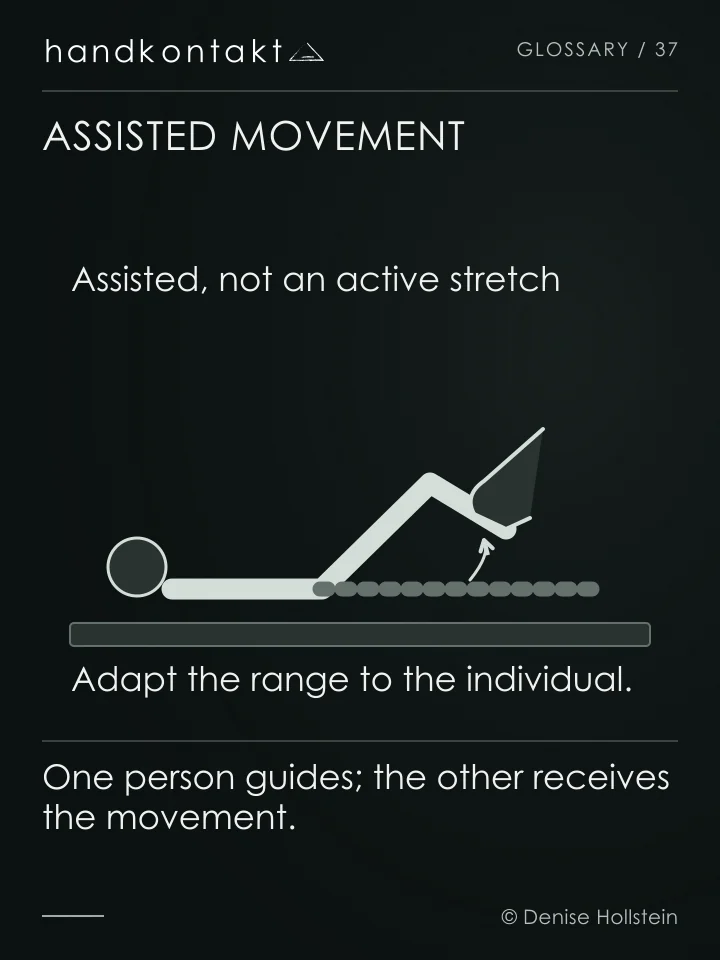 A simplified leg diagram shows gentle assisted movement on a mat. An arc marks an individually adapted range, not a prescribed stretching angle.